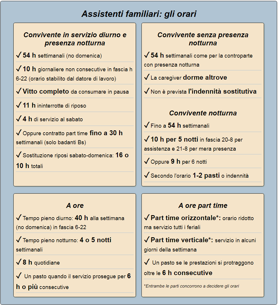 assistenti per anziani a genova orari di servizio orari di lavoro delle assistenti familiari a genova secondo il contratto