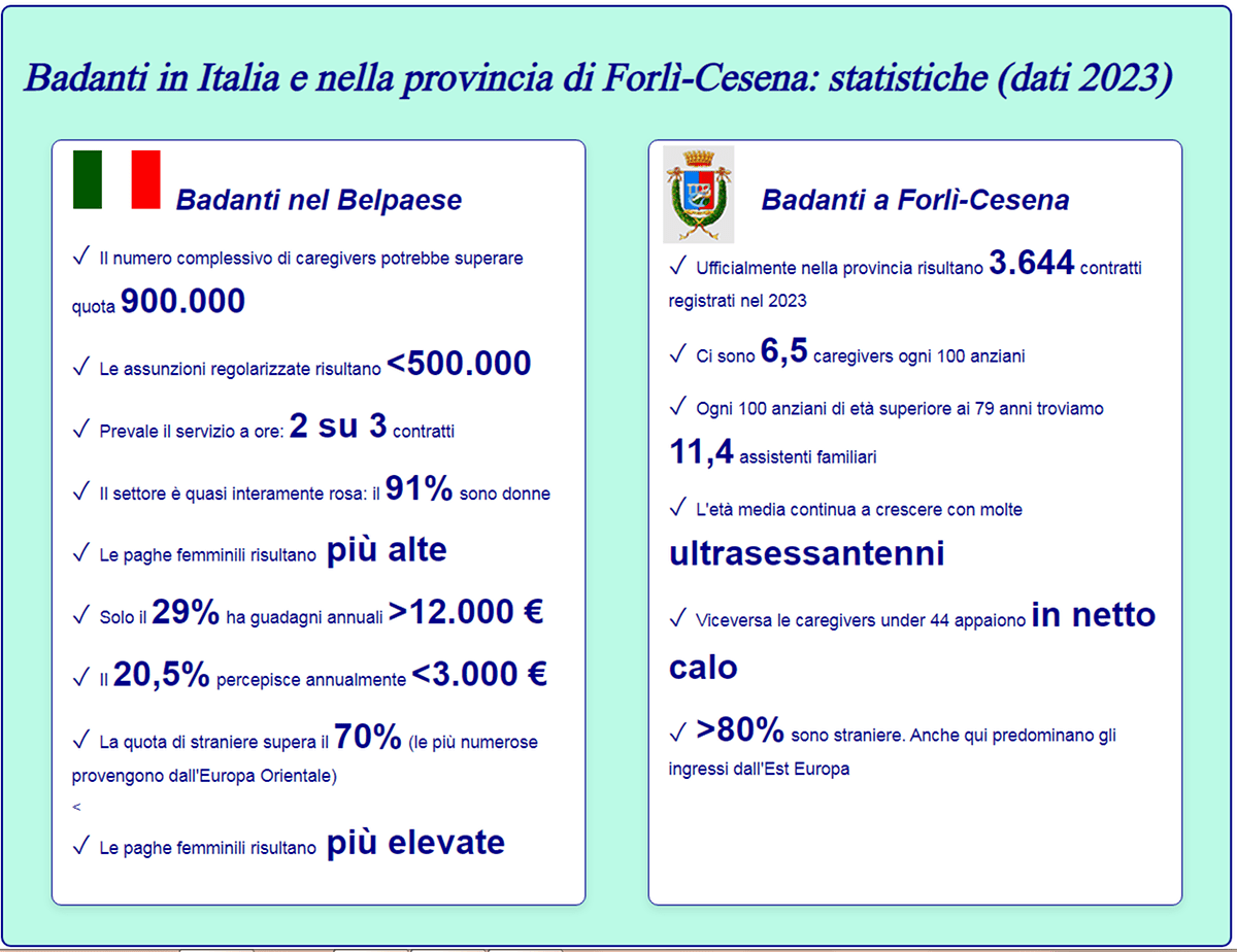 dati caregiving professionale italia e forli cesena presenza e anagrafica delle caregivers professionali in italia e a forli cesena