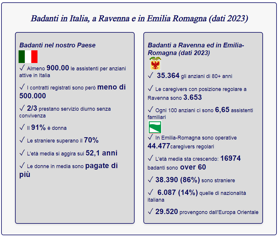 statistiche sulla presenza, provenienza ed eta delle badanti a ravenna, in italia e in emilia romagna 