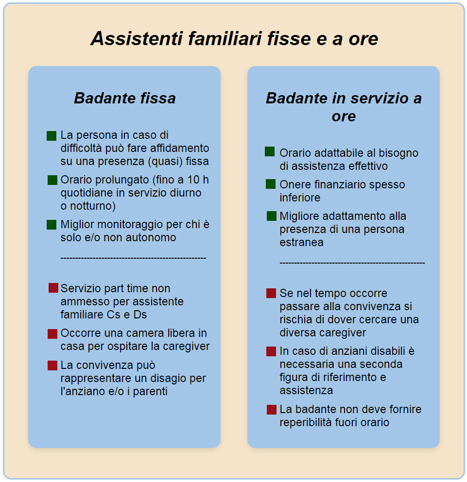differenze positive e negative tra assistenti familiari in convivenza e in servizio orario a reggio emilia