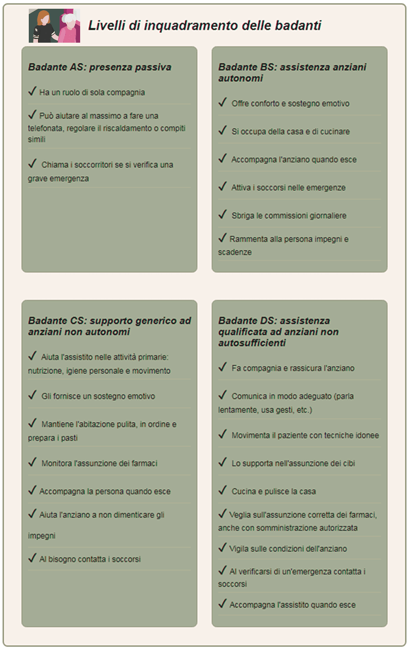 inquadramento e mansioni delle assistenti familiari per anziani non autonomi 