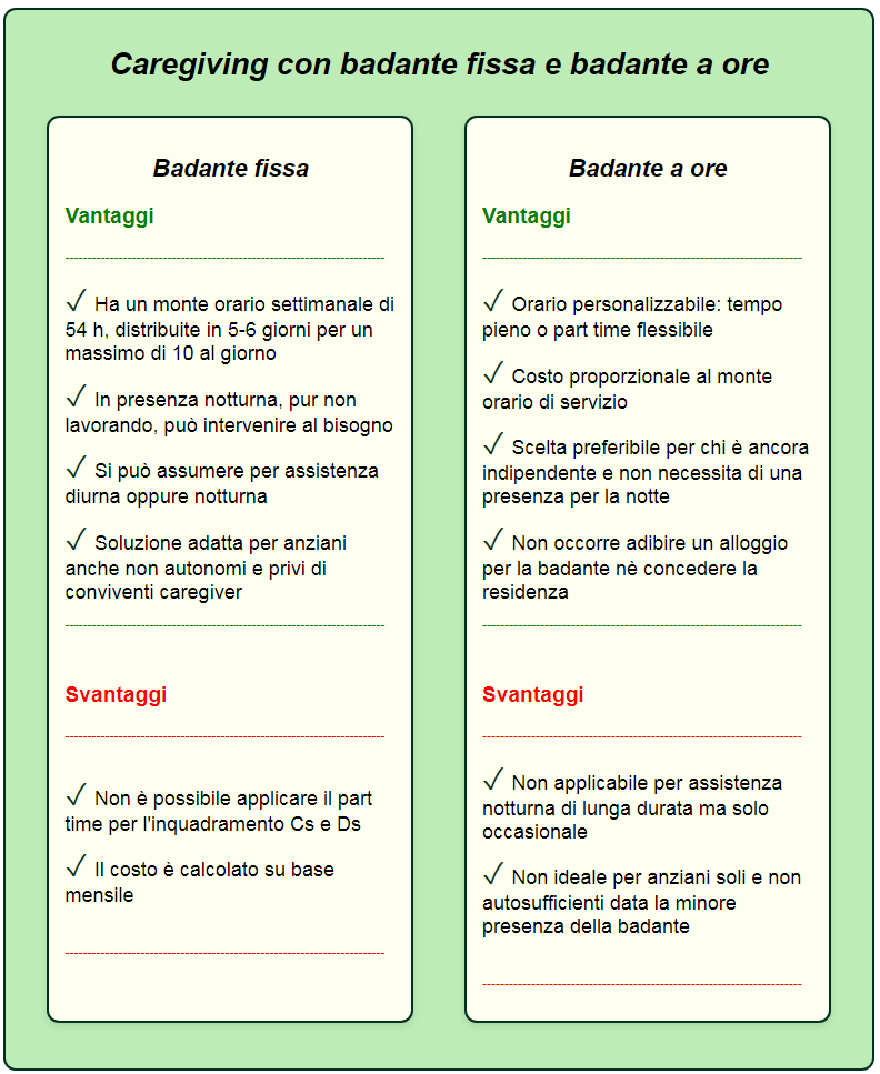 assistenza per anziani fissa e a ore a prato vantaggi e aspetti negativi
