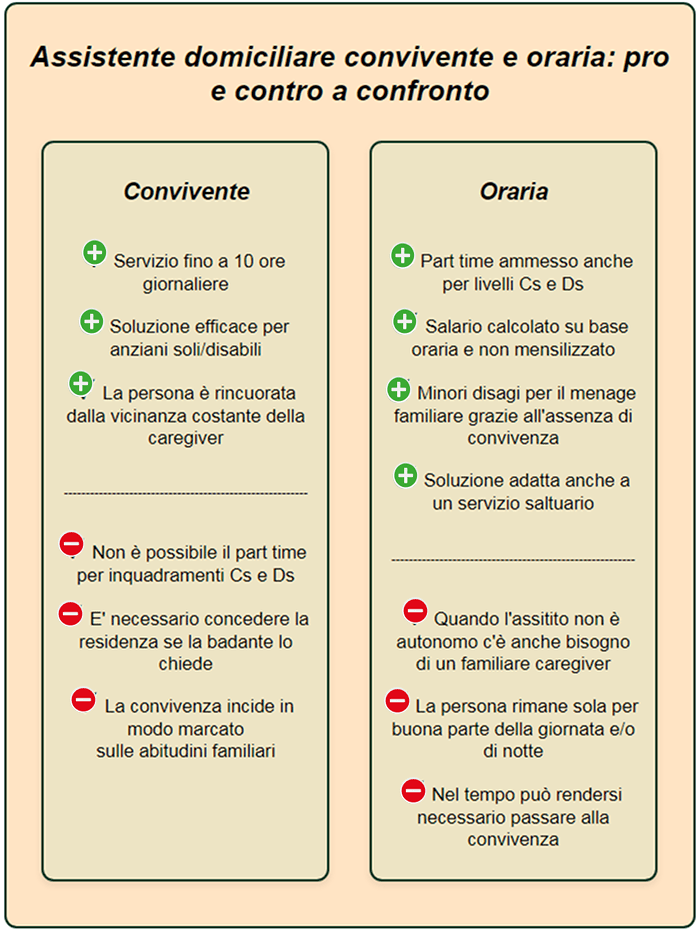 punti di forza e svantaggi caregiving pordenone con badante a ore e fissa punti di forza e aspetti negativi da valutare nei contratti badante convivente e a ore in pordenone