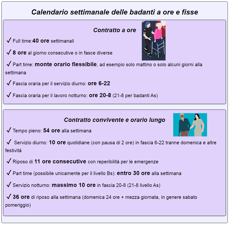 giorni e orari di servizio delle badanti a ore e conviventi in udine