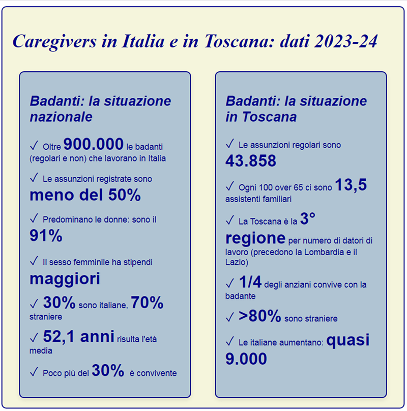 una panoramica aggiornata sulla presenza delle badanti in italia e in toscana