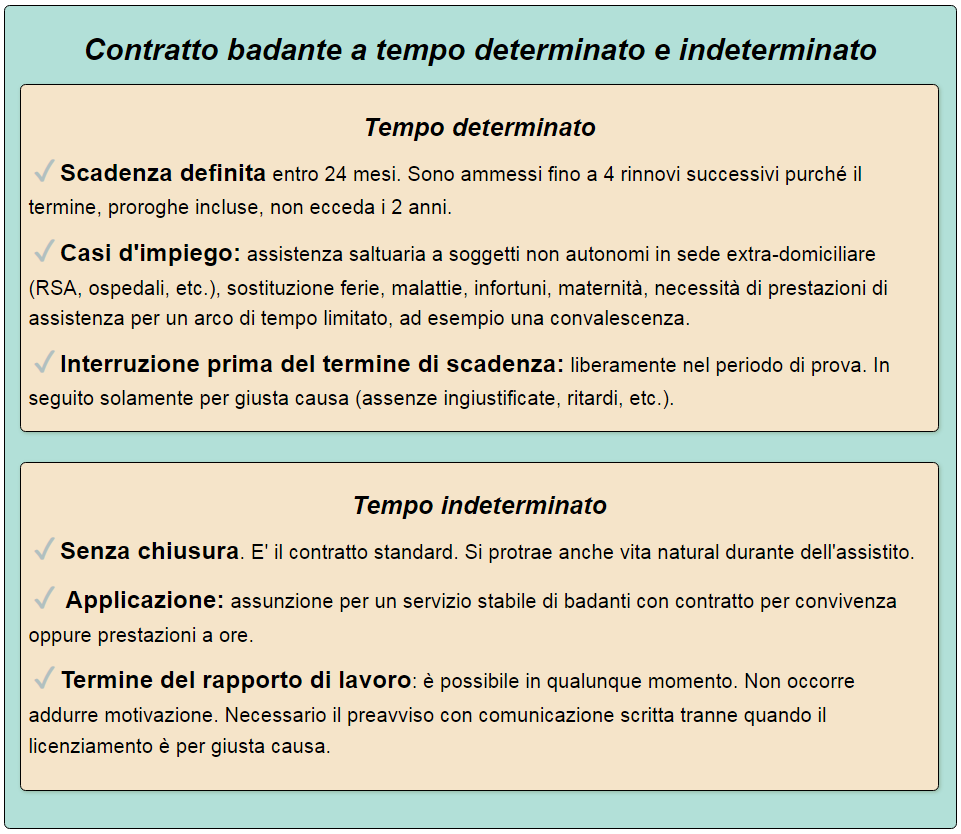 termine contratti assistenti per anziani gorizia differenza contratto badanti a tempo determinato e indeterminato