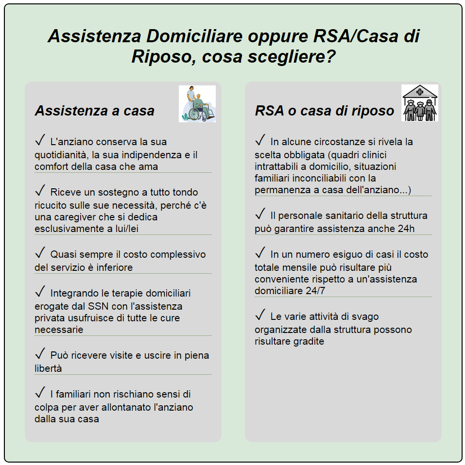 tipologie di assistenza a confronto verona tipologie di assistenza over 65 a confronto a verona