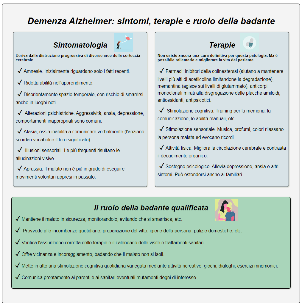 Alzheimer sintomi cure e importanza della badante alzheimer come si manifesta, le cure e il ruolo cruciale della badante