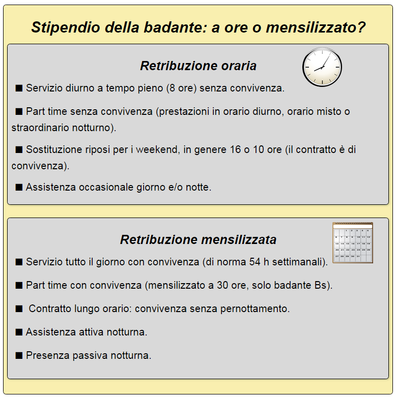 contratti badante con stipendio calcolato a ore e su base mensile 
