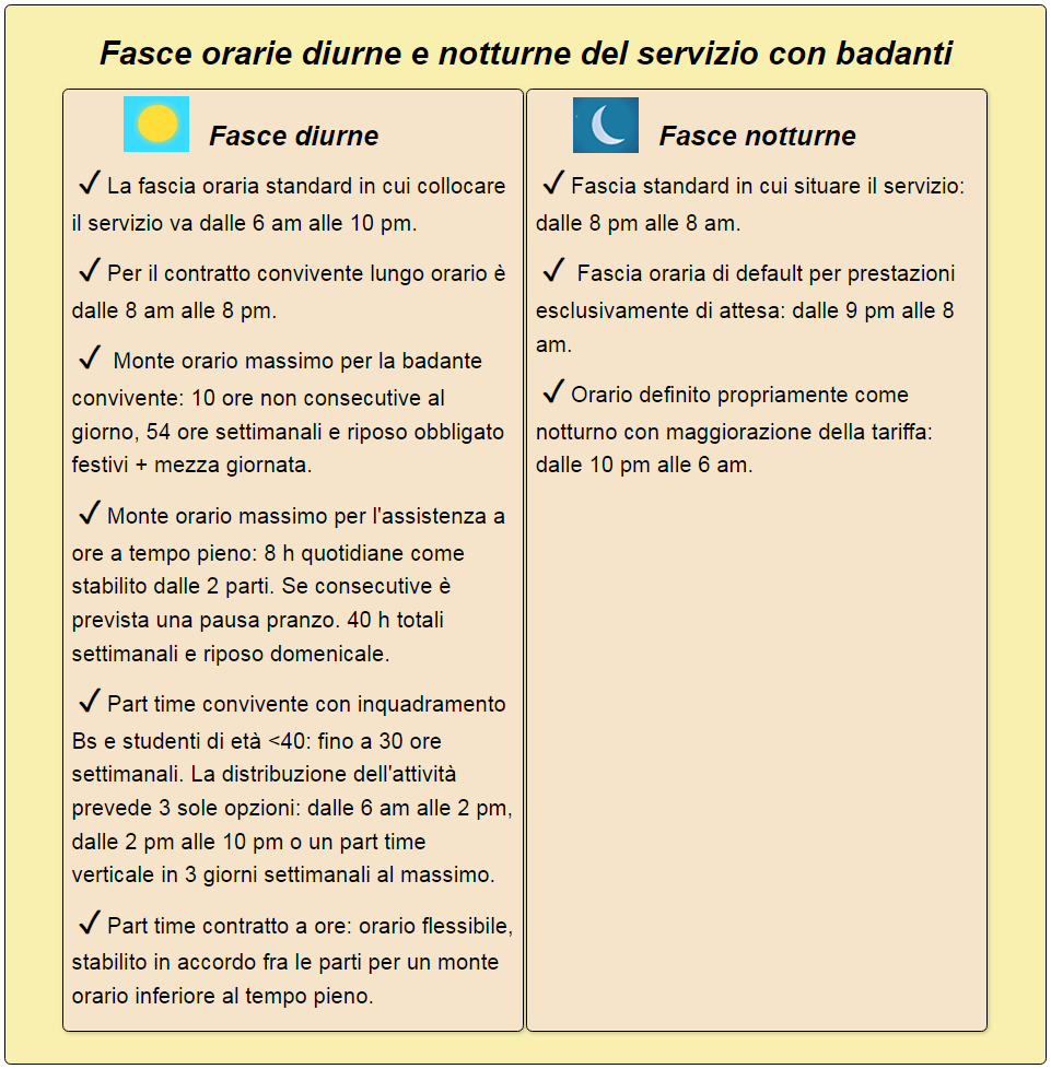 fasce orarie lavorative diurne e notturne badanti conviventi e a ore pisa
