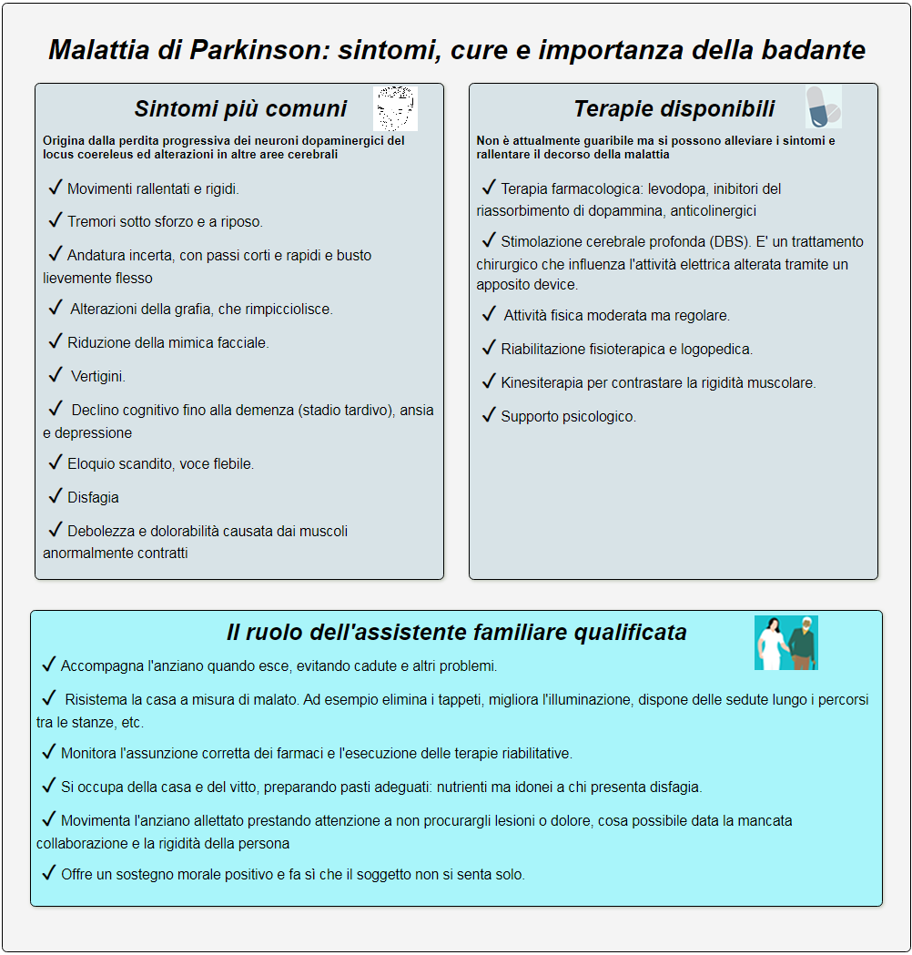 parkinson sintomatologia cure e importanza delle badanti domiciliari