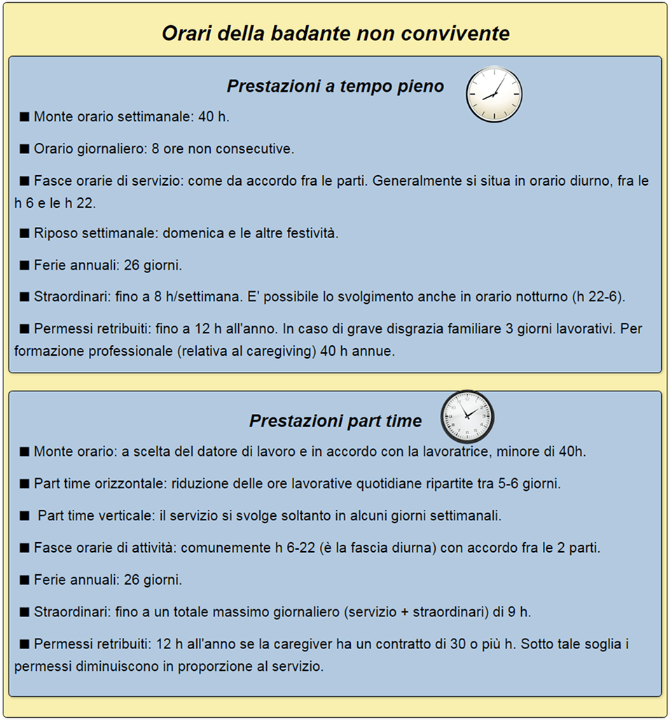 quando e quanto lavora la badante non convivente full time e part time
