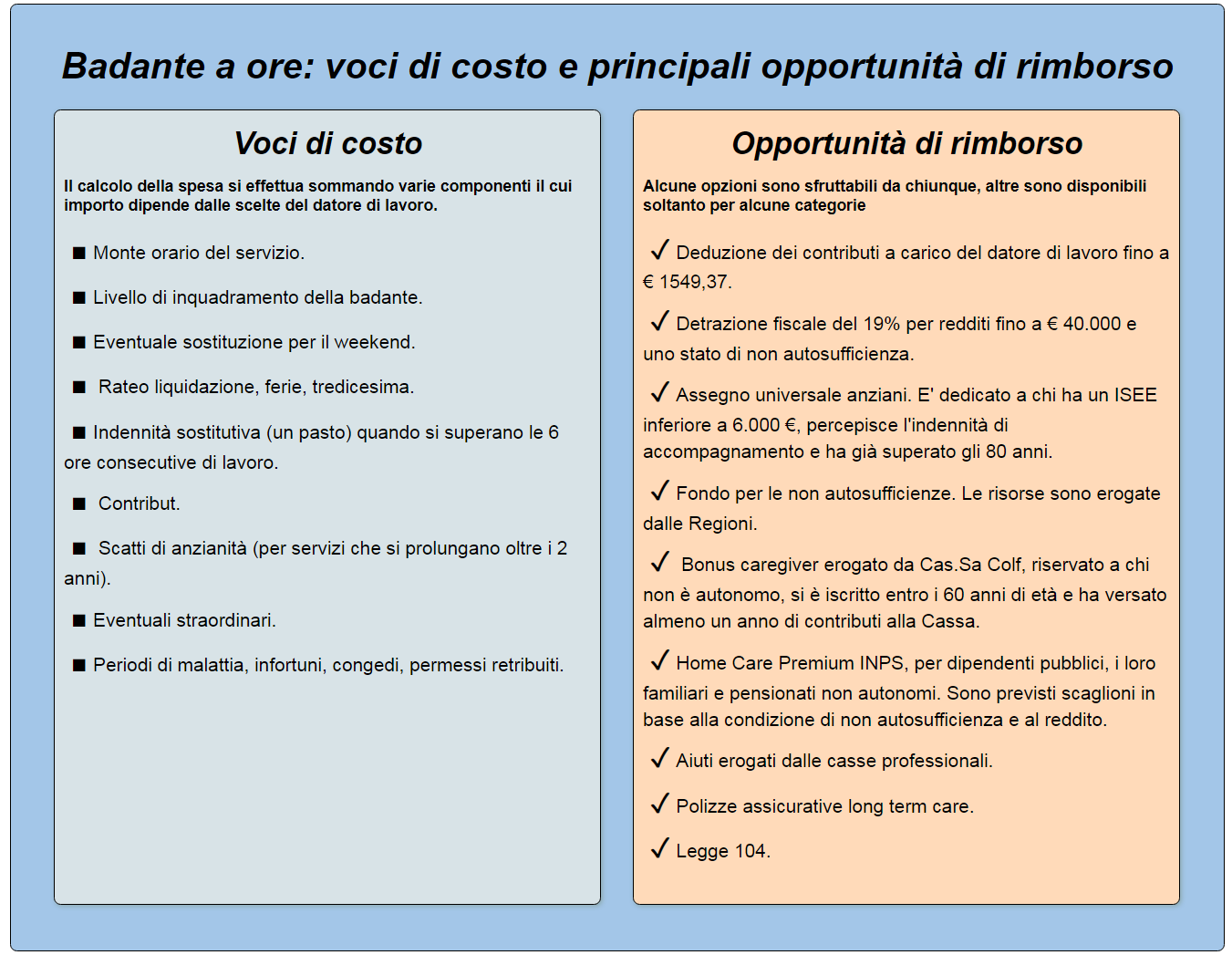 fattori che determinano il costo badante e agevolazioni per risparmiare